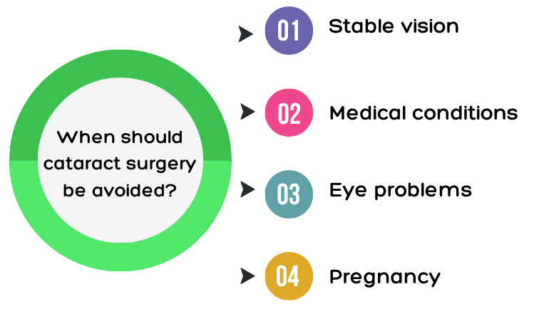 When should cataract surgery be avoided