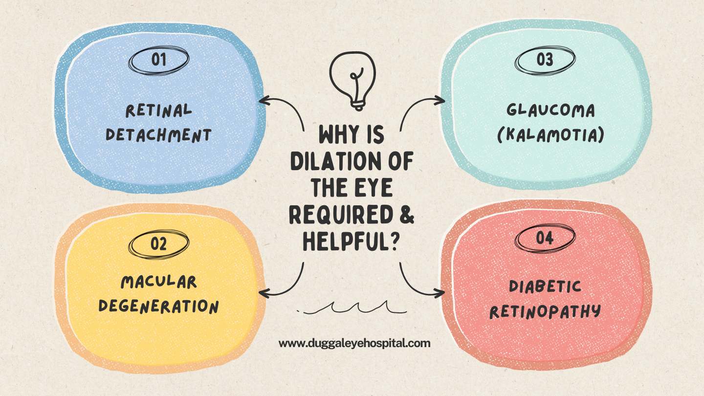 Eye Dilation Process & Purpose of Eye dilation in Eye treatments