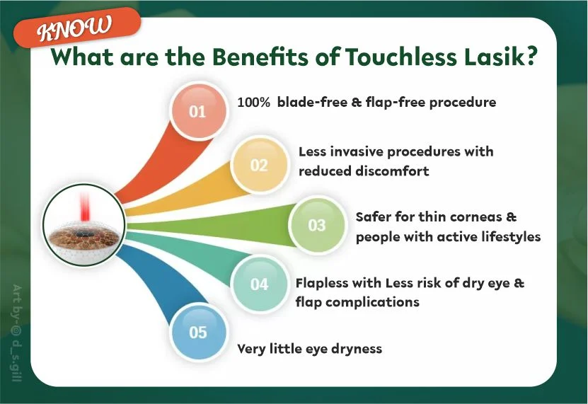 Touchless LASIK Surgery