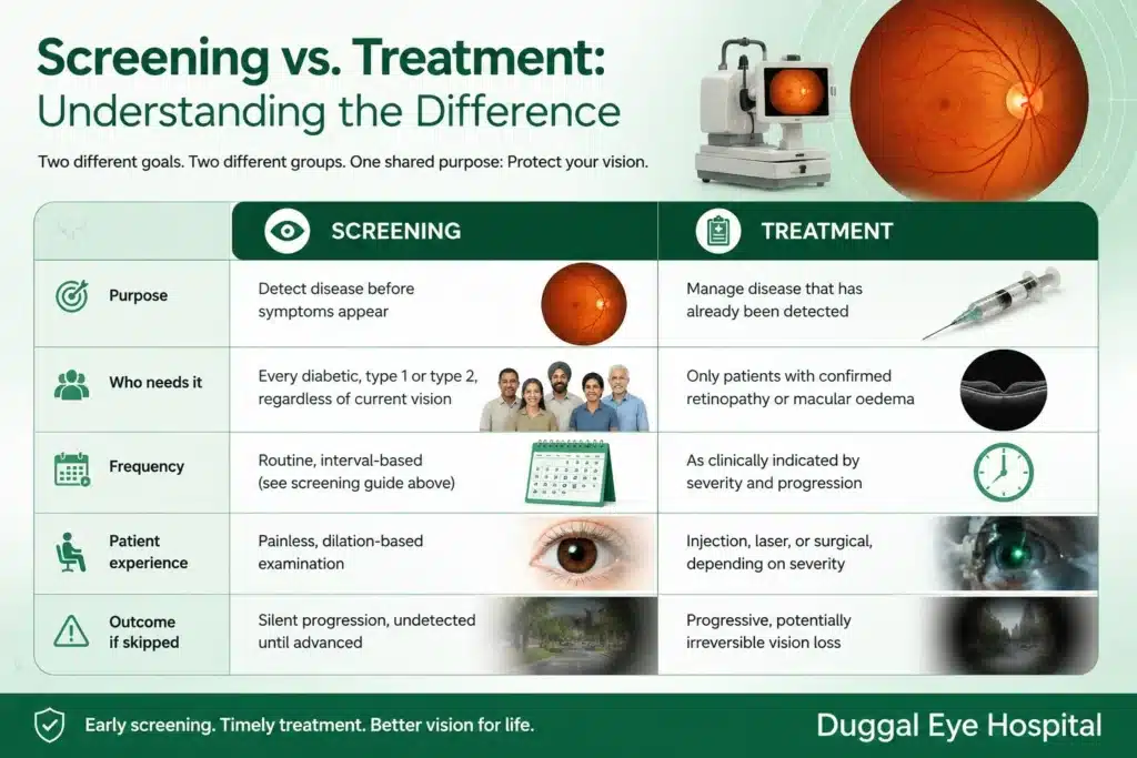 Screening vs. Treatment
