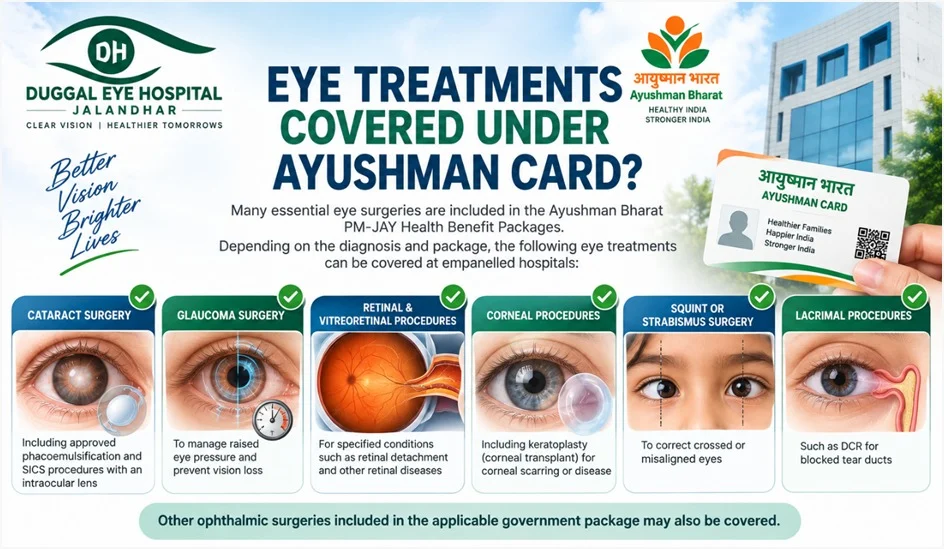 Eye Treatments covered under Ayushman Card